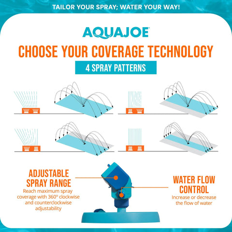 Diagram of Mini Oscillating Sprinkler On Sled Base With 20 Nozzles And 4 Spray Patterns For Precision Watering features.