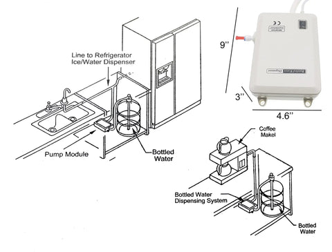 Go-To Bottled Water Dispenser Pump System For On Demand Water diagram with dimensions, showing connections to refrigerator and coffee maker