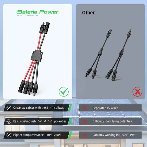 Image comparing Solar Y Connector 4 To 2 Parallel Adapter For Solar Panels IP68 Waterproof Panel Splitter with other connectors.