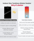 Indoor Propane Tankless Water Heater comparison, highlighting space-saving design and benefits over traditional tank heaters.