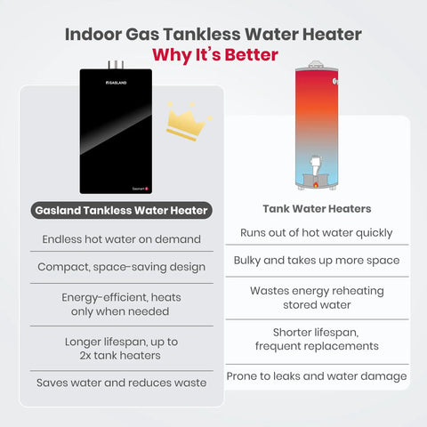 Indoor Propane Tankless Water Heater comparison, highlighting space-saving design and benefits over traditional tank heaters.