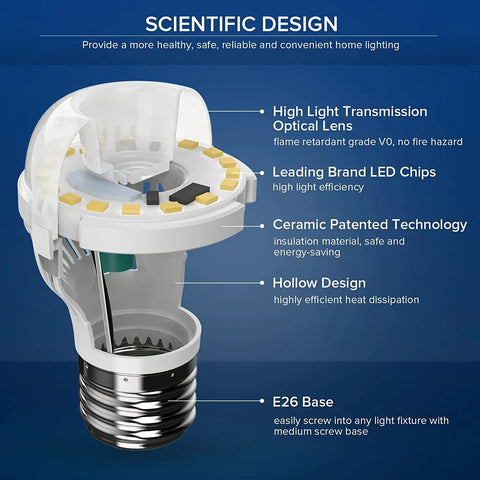 Cross-section view of 60W Equivalent LED Light Bulb, highlighting ceramic technology, leading brand LED chips, and E26 base.
