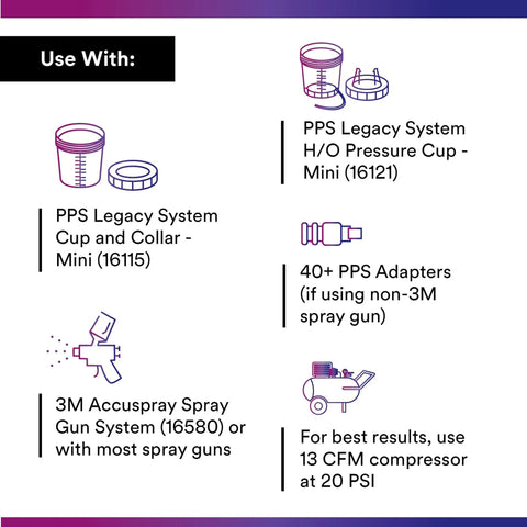 Diagram showing compatible systems with Mini 6 Oz PPS Paint Cup Lids And Liners Kit, featuring PPS Legacy System, adapters, and spray guns.