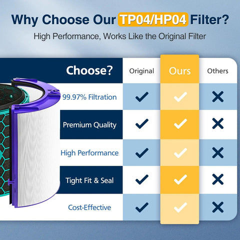 Comparison chart for 2 Pack TP04 HP04 DP04 Replacement HEPA Filter With Easy Install for air purifier fans, highlighting features.