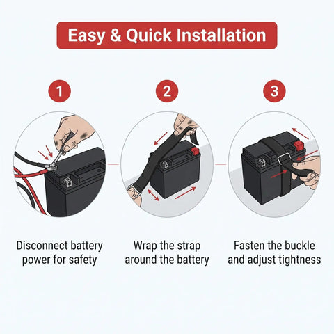 Easy installation steps for Tough As Nails 2 Pack Motorcycle Battery Strap showing strap wrapping and buckling on a battery.