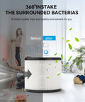 Replacement 3 In 1 True H13 HEPA Air Purifier Filter For 160 Model One Pack, showing before and after air quality.