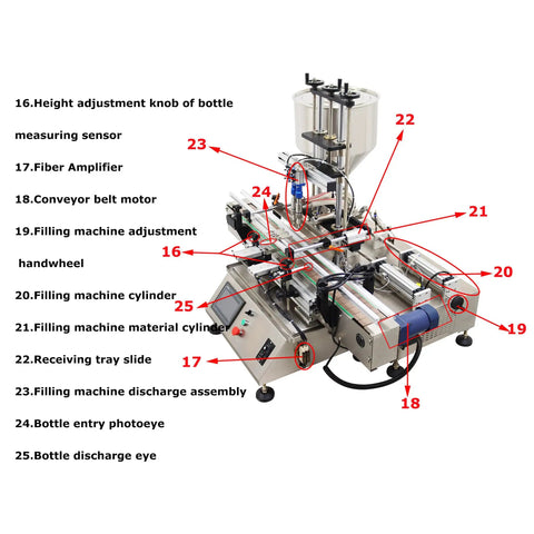 Hella Reliable Double Head Automatic Paste And Liquid Filling Machine With Pneumatic Dual Purpose Power For Sauces And Viscous Jars 10 To 100 Ml Capacity showing labeled parts and features.