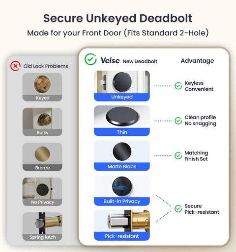 Secure Unkeyed Deadbolt features matte black finish, designed for front doors, highlighting keyless convenience and built-in privacy.