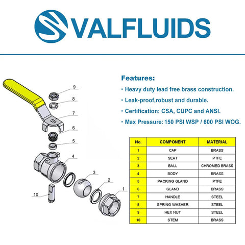 Exploded view of Full Port Forged Lead Free Brass Ball Valve with description and materials list