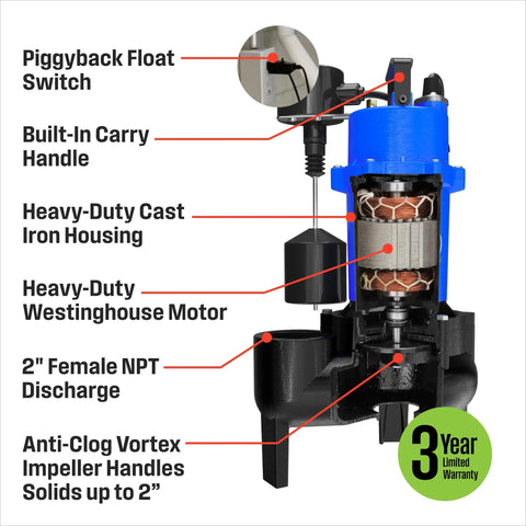 Diagram of Heavy Duty Half HP Sewage Pump Be The Workhorse For Basements Submersible Ejector 6,500 GPH 2 Inch Discharge Vertical Float