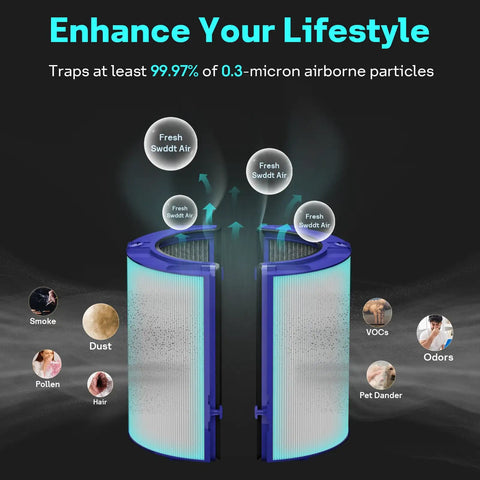 Graphic of 2-In-1 True HEPA and Carbon Filter Replacement for Dyson Purifiers 360 Degree Glass Filter showing air filtration benefits