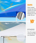 Comparison of blue Pop Up Canopy Tent With Wheeled Carry Bag For Easy One Person Setup 10x10 Foot Shade Canopy vs white canopy