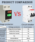 63A Smart Voltage Protector With LCD Display 110V To 220V Wide Range, Adjustable Overvoltage And Undervoltage Protection, High Current DIN Rail Mount For Home And Office Appliances Like ACs, Fridges, Washers And Water Heaters, compared to circuit breaker