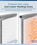 Professional Grade Pool Wall Foam Pad 48 In X 100 Ft X 1/8 In For Above Ground Pools showing thermal barrier for heat retention.