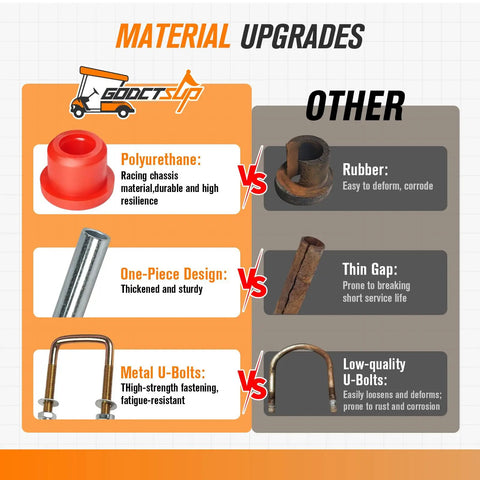 Material upgrades comparison showing Polyurethane, One-Piece Design, Metal U-Bolts vs. inferior materials for durability.