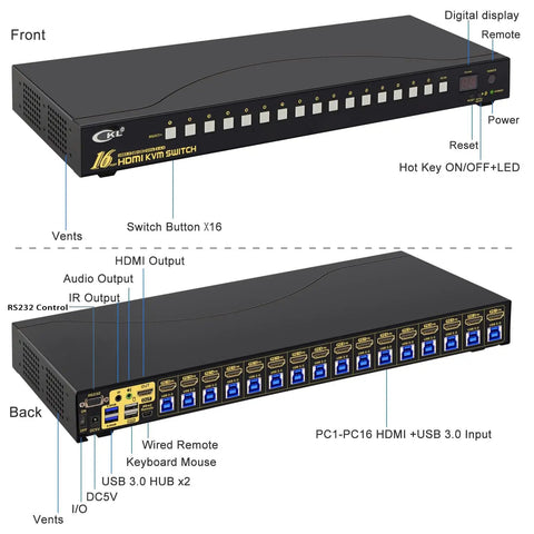 Front and back view of the Badass 16 Port HDMI KVM Switch with USB connections and multiple switch buttons.
