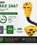 Rock Solid Nema 6-30P To 14-50R Ev Charger Adapter With 24 Amp Max showcases max 24A rating for reliable EV charging.