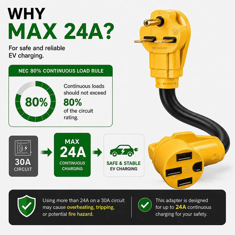 Rock Solid Nema 6-30P To 14-50R Ev Charger Adapter With 24 Amp Max showcases max 24A rating for reliable EV charging.