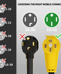 Choosing the right mobile connector with NEMA chart, highlighting NEMA 14-50 as suitable for RV and EV extension cords.