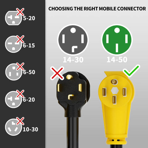 Choosing the right mobile connector with NEMA chart, highlighting NEMA 14-50 as suitable for RV and EV extension cords.