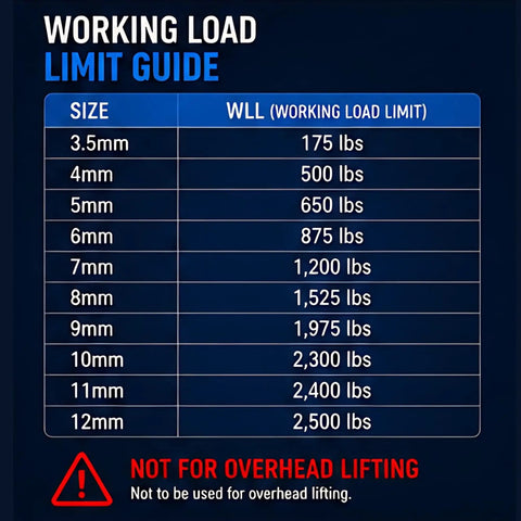 Working load limit guide chart for 316 Stainless Steel Quick Link Chain Connector Carabiner For Chain Rope Anchor Rigging Recovery And Sailing Gear Marine Grade With Screw Lock Built To Last Fast Secure Attachment 9mm 11/32 Inch Size Pack, 9mm