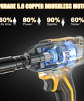 Heavy Duty Brushless Cordless Impact Wrench With 4 Amp Hour Battery features a copper brushless motor showing internal mechanics.