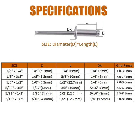 Diagram of stainless steel blind rivet specifications including dimensions for size, diameter, length, and grip range.