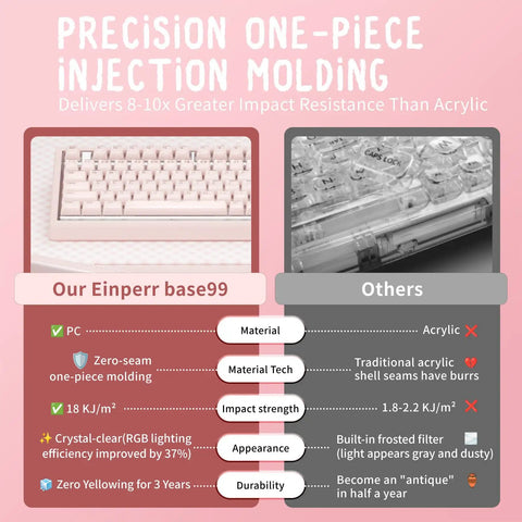 Premium Wireless Mechanical Keyboard With Hot Swap Gasket Mount, Lowkey Gorgeous Pink Shell, Effortless Bluetooth Connection, Vibrant RGB Lighting, Straight Upgrade For Modern Workspaces showcasing precision one-piece injection molding details.