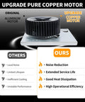 Upgraded Replacement Motor Assembly For Bathroom Exhaust Fans Compatible With Broan NuTone shown with copper motor benefits.