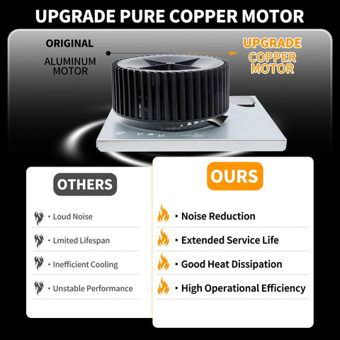 Upgraded Replacement Motor Assembly For Bathroom Exhaust Fans Compatible With Broan NuTone shown with copper motor benefits.