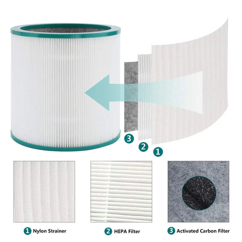 Replacement Filter For TP02 TP03 Pure Cool Link And Tower Purifier detailing HEPA, carbon and nylon layers