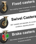 Heavy Duty Industrial Swivel Casters Set Of Four Steel Core Rubber Wheels For Cart Trolley 300 Pound Capacity showing fixed, swivel, and brake casters.
