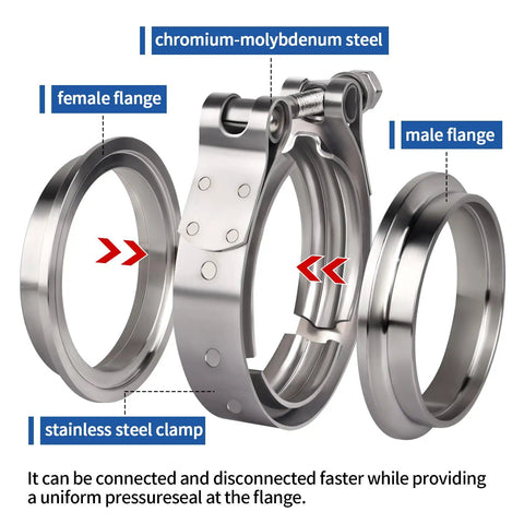 2Pcs V Band Flange Clamp Kits, 3 Inch Stainless Steel Exhaust V Band Clamp with male and female flanges, quick release design