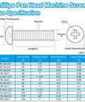 Diagram of Phillips pan head machine screw specifications with sizes and dimensions chart.