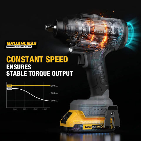 High Performance 1/2 Inch Cordless Impact Wrench Dishes Out Sick 900 Ft Lbs Of Raw Torque Compatible With Dewalt 20V Battery showing brushless motor technology.