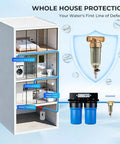 Illustration of Spin Down Sediment Filter For Whole House, Flushable Prefilter, 50 Micron for plumbing protection