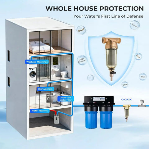 Diagram showing whole house protection setup with Spin Down Sediment Water Filter For Whole House, Reusable Flushable Prefilter.