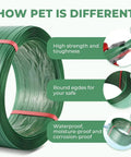 Real Deal 5/8 By 1049 Feet Polyester Pet Strapping Roll shows high strength, round edges, waterproof features for heavy duty bundling.