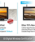 Comparison of certified vs non-certified wireless backup camera systems, highlighting signal strength and stability differences