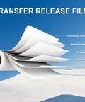 Illustration highlighting layers of DTF Transfer Roll Film 13 X 328 Ft A3 Plus Double Sided Matte PET Heat Transfer Film release film.