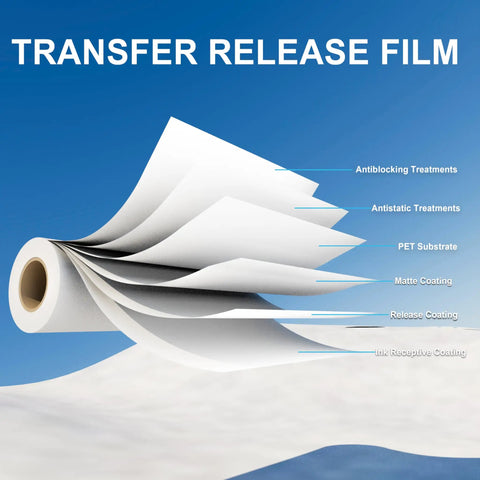 Illustration highlighting layers of DTF Transfer Roll Film 13 X 328 Ft A3 Plus Double Sided Matte PET Heat Transfer Film release film.