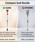 Heavy Duty Cordless Stick Transfer Pump With 720 GPH Flow For Diesel Gas And Water Use comparison of pump features.