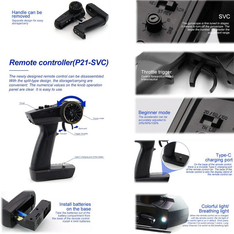 Detailed features of the remote control for 1 To 76 Scale RC Sport Car Turbo Racing Mini Model with LED Headlights, shown with labeled parts.