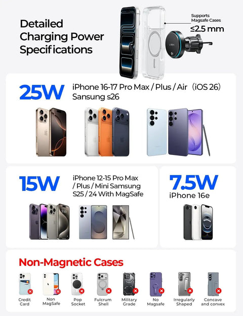 Qi2.2 25W MagSafe Car Mount Charger With Cooling Fan And 95W Fast Adapter specifications for iPhone, Galaxy models.
