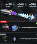 7 Inch IPS Borescope With 1080P HD Articulating Endoscope Camera And Light Two Way 210 Degree Pivot For Tight Spaces One Handed Control For Fast Inspections Of Ducts Pipes And Machinery, 120° lens