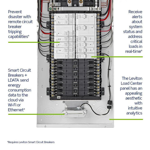Smart Data Hub For Home Automation With Go Wireless Or Ethernet Connectivity Plug On Circuit Breakers
