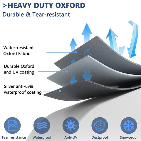 Diagram showing layers of heavy duty Oxford fabric with waterproof, UV coating, showing tear resistance for patio furniture covers.