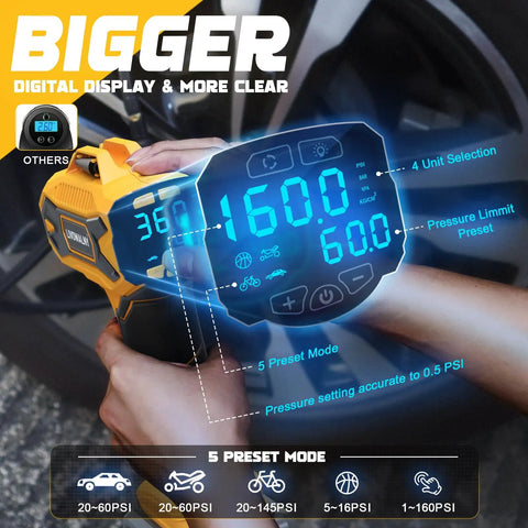 Cordless 160 PSI Tire Inflator Air Compressor With Digital Pressure Gauge Battery Powered