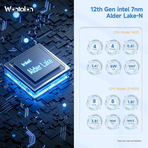 Intel Alder Lake N100 processor shown on a circuit board backdrop for the Badass Intel Alder Lake N100 Mini PC Router And Firewall System.