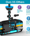 Cutaway view of All In One Pond Fountain Kit With 550GPH Pump Three Spray Patterns Color LED And UV Light Easy Setup Outdoor Pond Filter System For 200 To 500 Gallon Ponds Keeps Water Clear And Healthy, showing filtration layers and features.